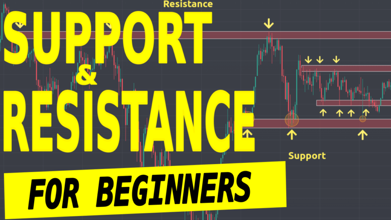 How To Find Support and Resistance Levels?